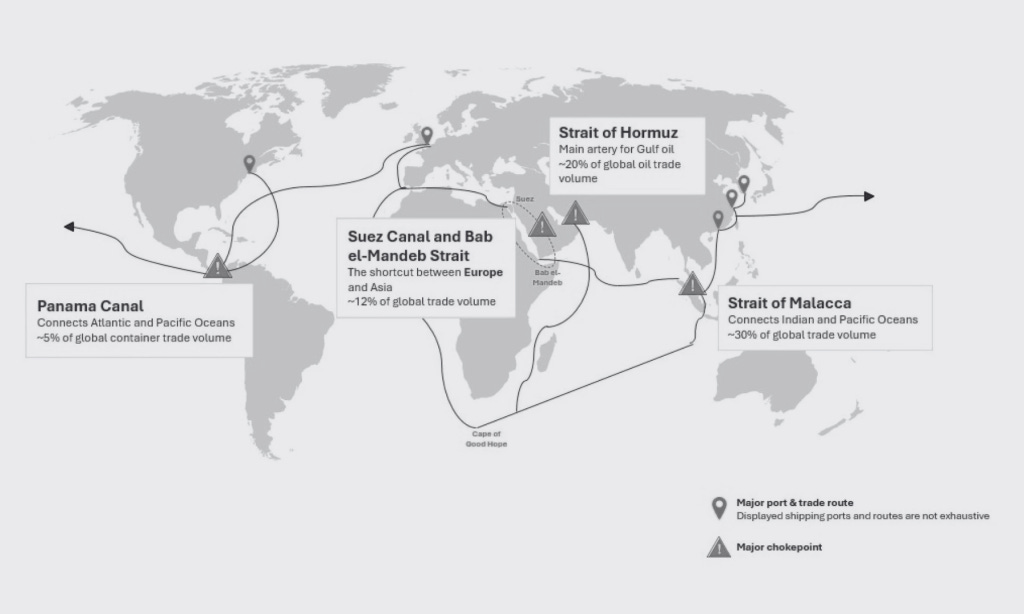 World map showing the Panama Canal, Suez Canal, Strait of Hormuz and Strait of Malacca